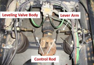 Modeling, Control, and Design Study of Balanced Pneumatic Suspension for Improved Roll Stability in Heavy Trucks
